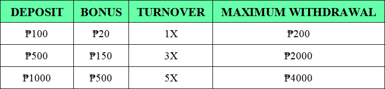 Saturday bonus P500 table